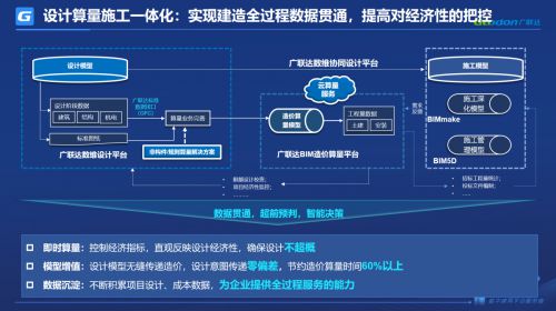 广联达袁正刚：坚定落实“系统性数字化”打造建筑企业核心竞争力